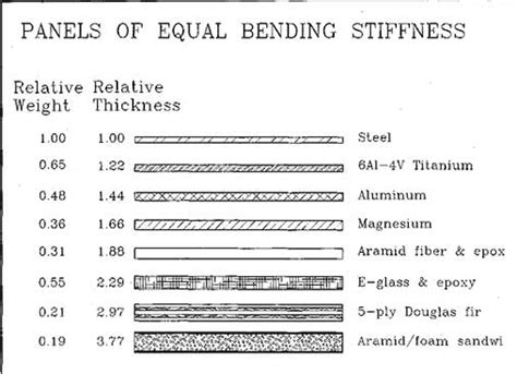 gm sheet metal thickness|typical auto frame steel thickness.